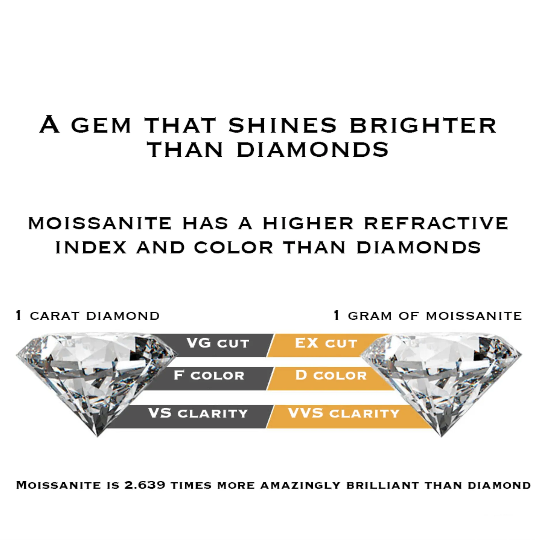 Moissanite Necklace Pendant – Desire Style with 18K Gold Plating